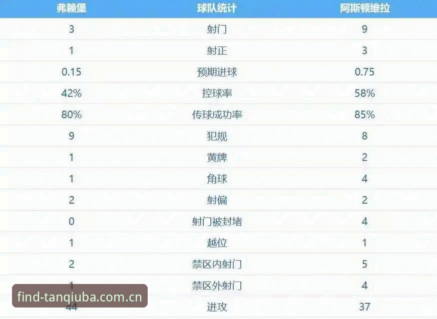 谈球吧畅玩无忧对比 欧联杯决赛3-0完胜深度分析:维拉30年冠军荒终结背后的技战术细节